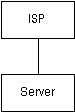 No network