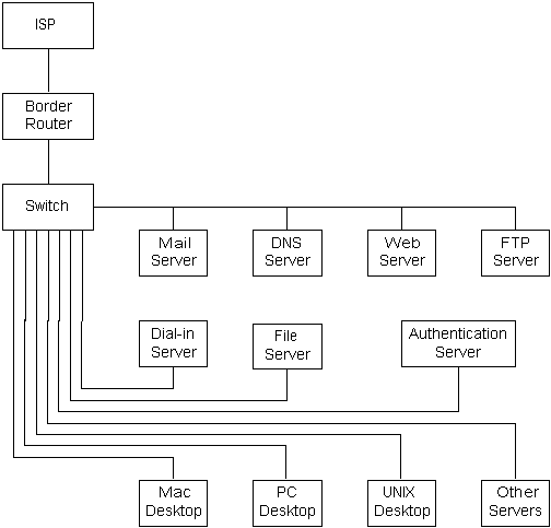 SOHO Network